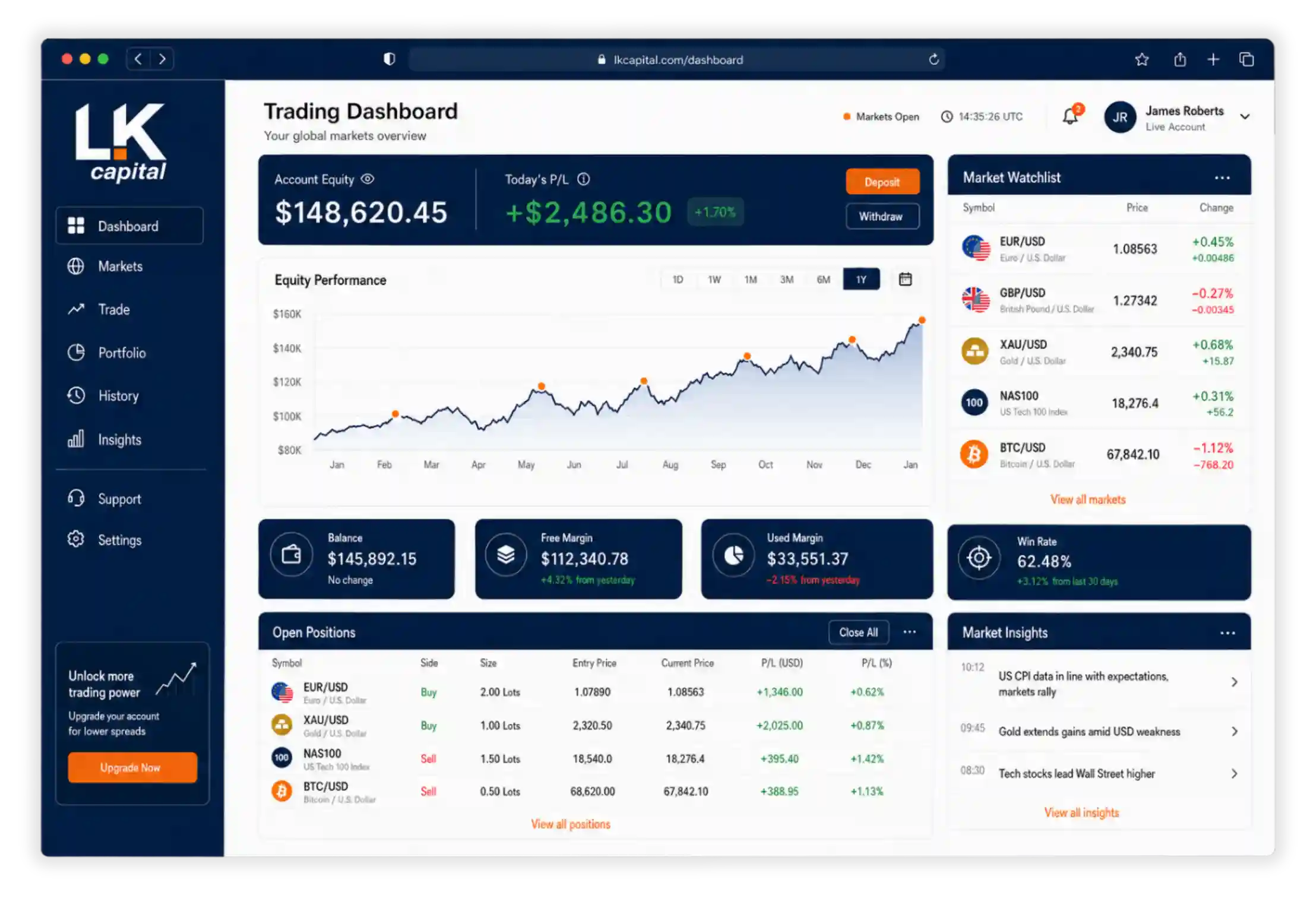 Web Trading Platform